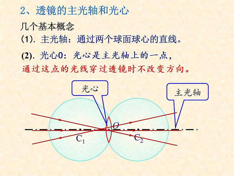 第五章 透镜及其应用第1节 透镜课件PPT08