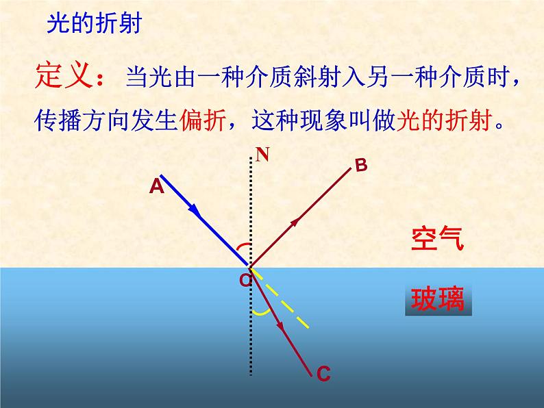 第四章 光现象第4节 光的折射课件PPT第6页