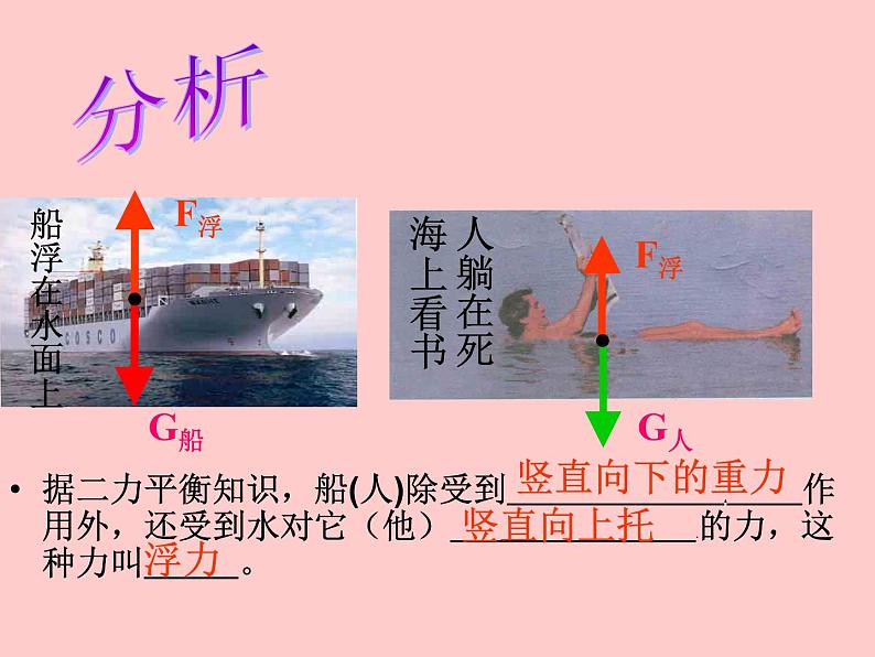 八年级物理下册 第十章 《浮力》 课件 人教版04