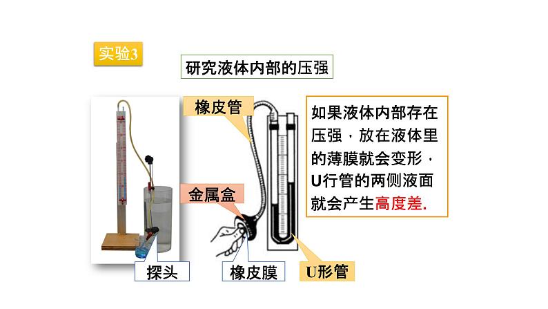 八年级物理下册 第九章《液体的压强》 精品课件一一 人教版第7页