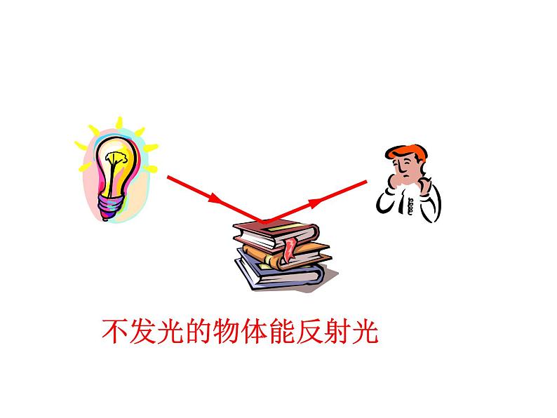 八年级物理上册第四章《光的反射》课件人教版第2页