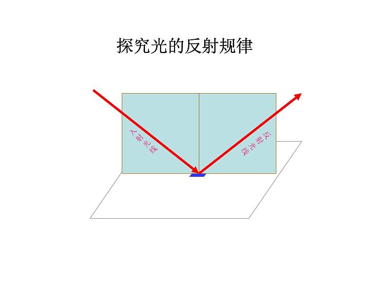 八年级物理上册第四章《光的反射》课件人教版第4页