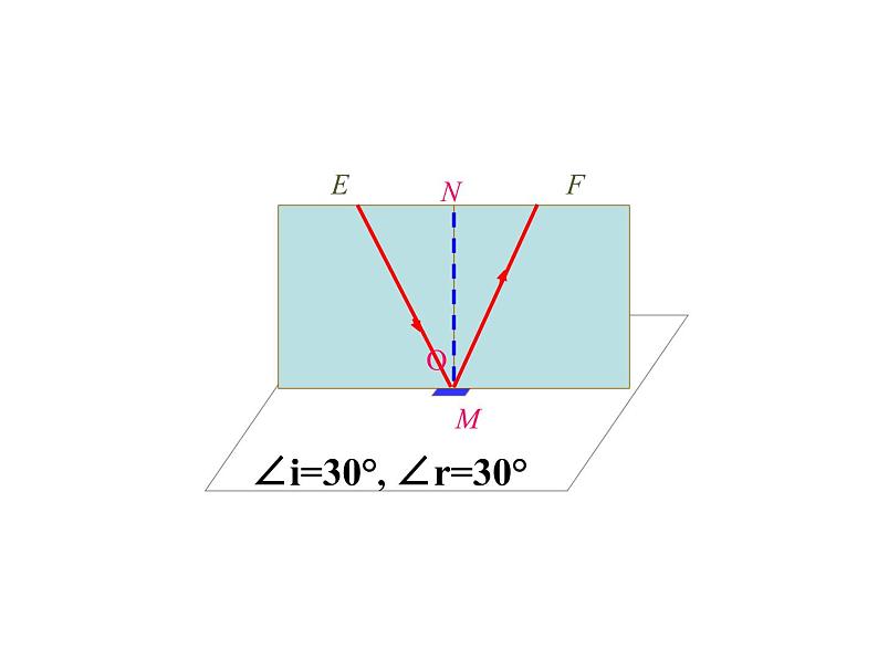 八年级物理上册第四章《光的反射》课件人教版第6页