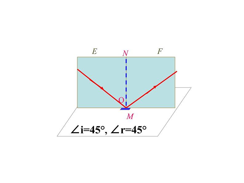 八年级物理上册第四章《光的反射》课件人教版第7页
