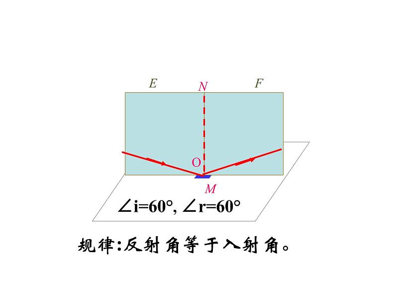 八年级物理上册第四章《光的反射》课件人教版第8页