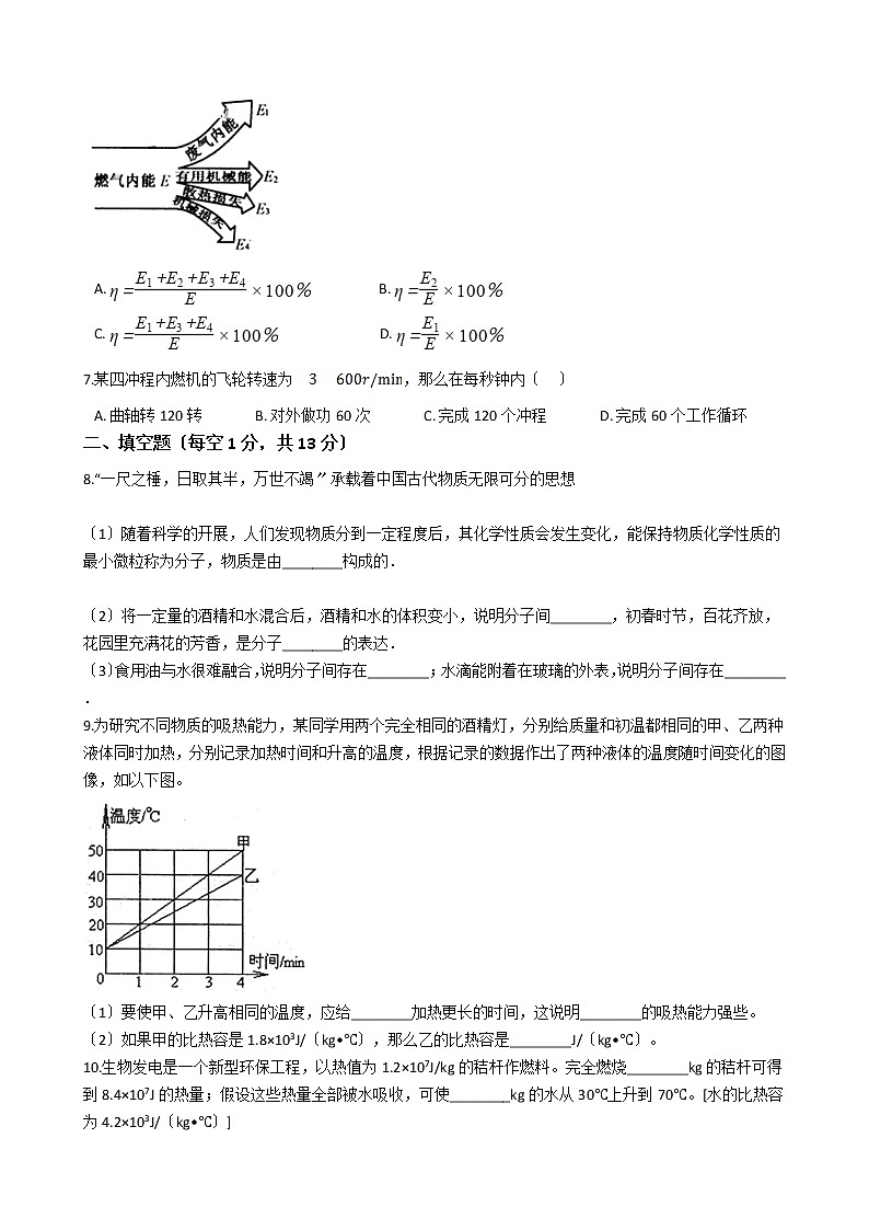 2020-2021年湖北省黄冈市九年级上学期物理9月月考试卷附答案第2页