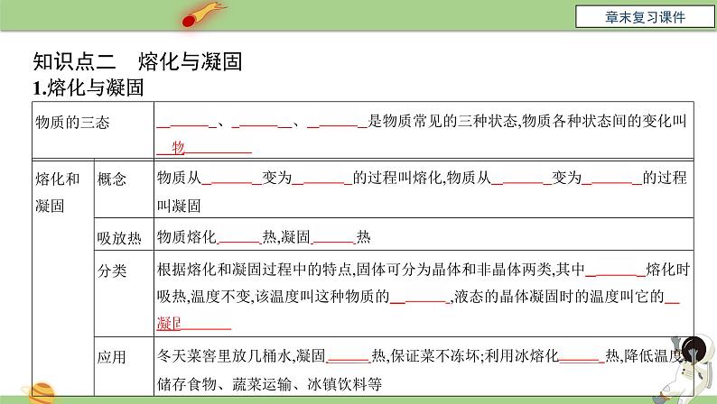 八年级物理上册第三章《物态变化》章末复习课件人教版第7页