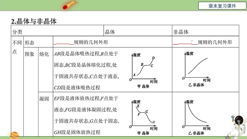 八年级物理上册第三章《物态变化》章末复习课件人教版第8页