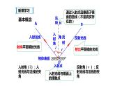 八年级物理上册第四章《光的反射》精品课件1人教版