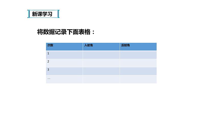 八年级物理上册第四章《光的反射》精品课件1人教版第7页