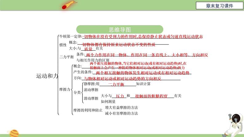 八年级物理下册 第八章《运动和力》章末复习 课件 人教版第3页