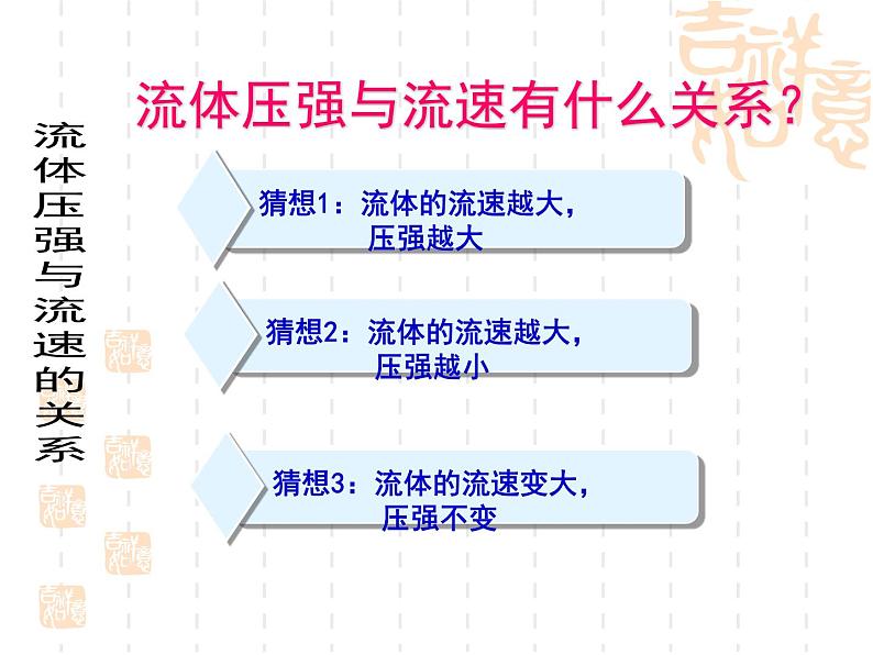 八年级物理下册 第九章 《流体压强与流速的关系》 课件 人教版第3页