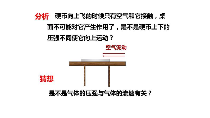 八年级物理下册 第九章 《流体压强与流速的关系》精品课件二 人教版第7页