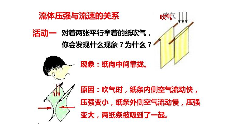 八年级物理下册 第九章 《流体压强与流速的关系》精品课件二 人教版第8页