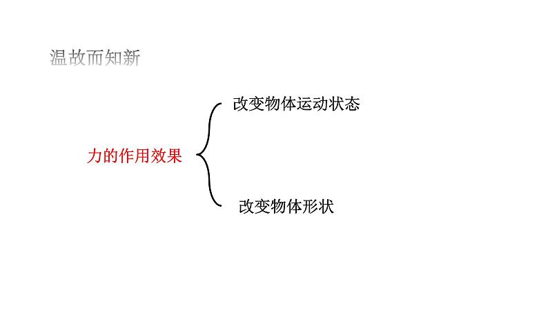 八年级物理下册 第九章 《压强》 精品课件三 人教版第3页