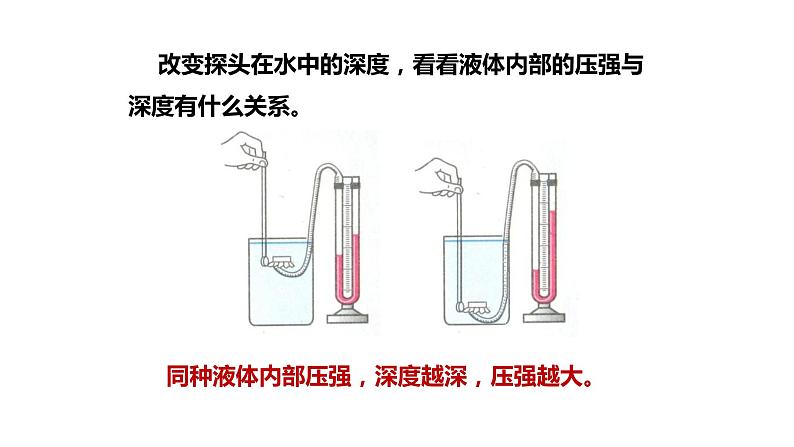 八年级物理下册 第九章 《液体的压强》精品课件二 人教版第7页