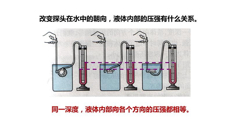 八年级物理下册 第九章 《液体的压强》精品课件二 人教版第8页