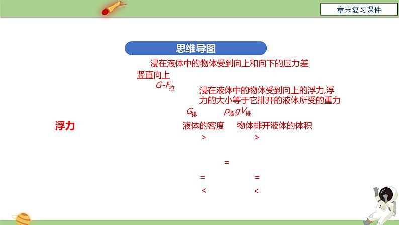 八年级物理下册 第十章 《浮力》章末复习 课件 人教版03