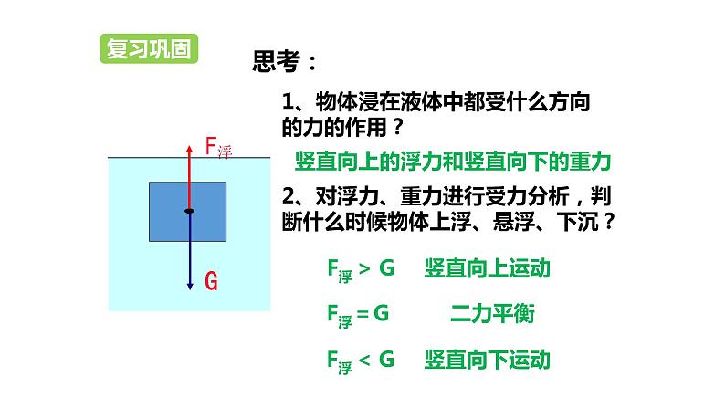 八年级物理下册 第十章 《物体的浮沉条件及应用》精品课件二 人教版第3页