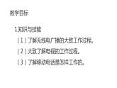 九年级物理全一册 第二十一章 《广播、电视和移动通信》精品课件二 人教版