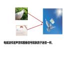 九年级物理全一册 第二十一章 《广播、电视和移动通信》精品课件一 人教版