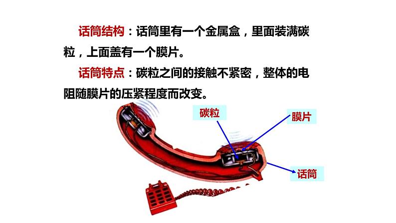 电话PPT课件免费下载07