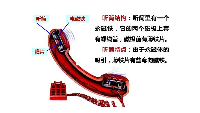 电话PPT课件免费下载08