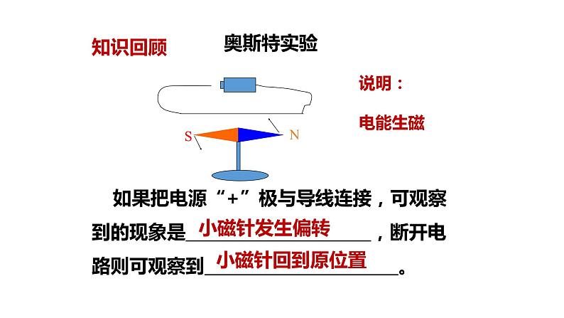 九年级物理全一册 第二十章 《磁生电》 精品课件一 人教版第2页