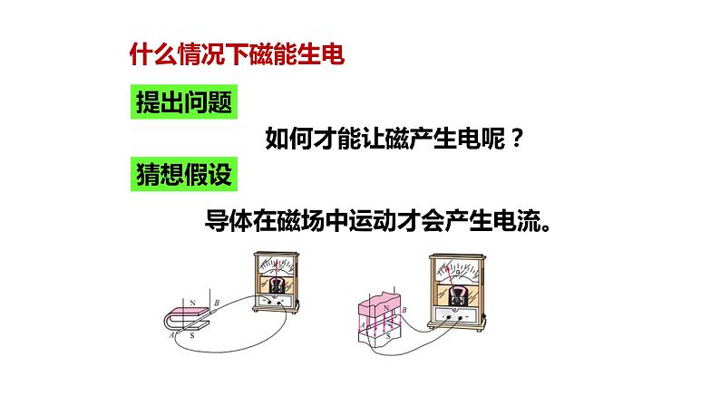 九年级物理全一册 第二十章 《磁生电》 精品课件一 人教版第5页