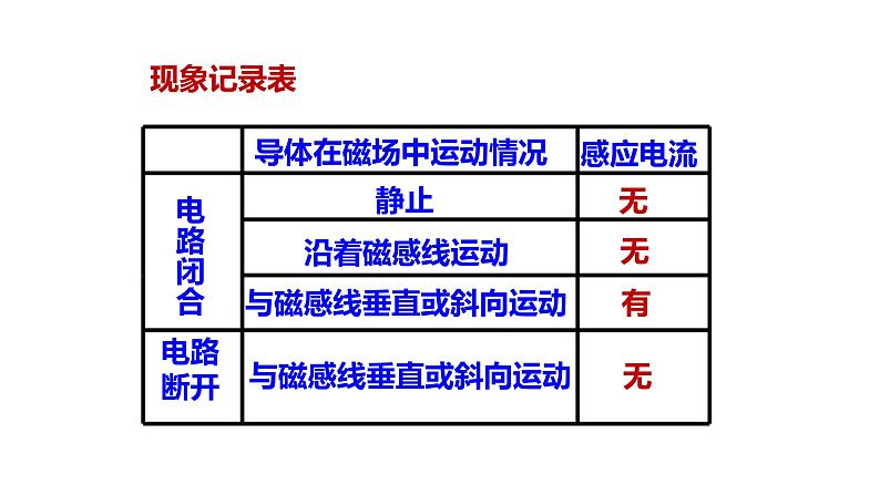 九年级物理全一册 第二十章 《磁生电》 精品课件一 人教版第7页