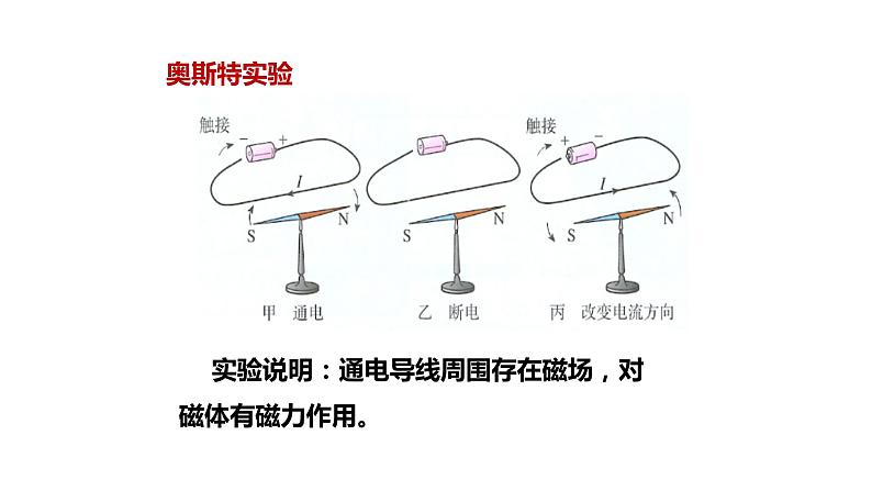 九年级物理全一册 第二十章 《电动机》 精品课件一 人教版第3页