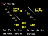 【八上物理最新教学课件】1.1长度和时间的测量