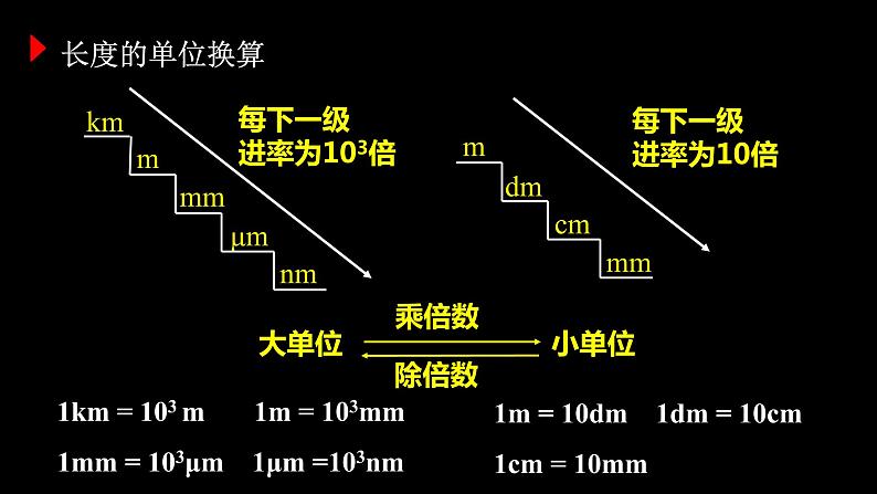 【八上物理最新教学课件】1.1长度和时间的测量05