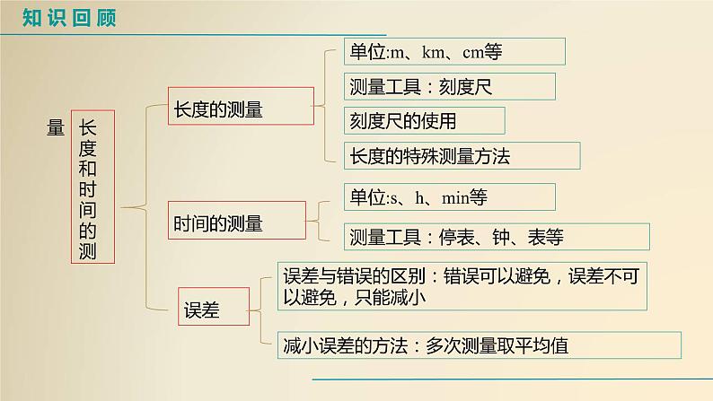 人教版八上物理1.2运动的描述课件PPT02