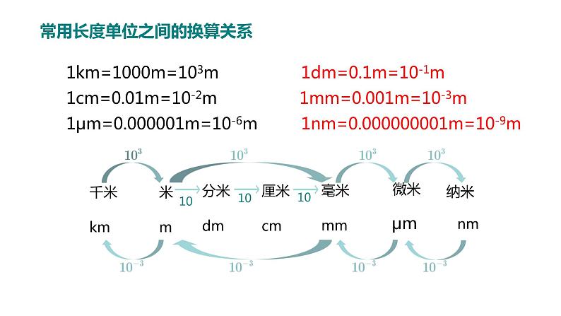 人教版八上物理 1.1 长度和时间的测量（课件）06