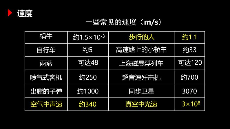 【八上物理最新教学课件】1.3运动的快慢08