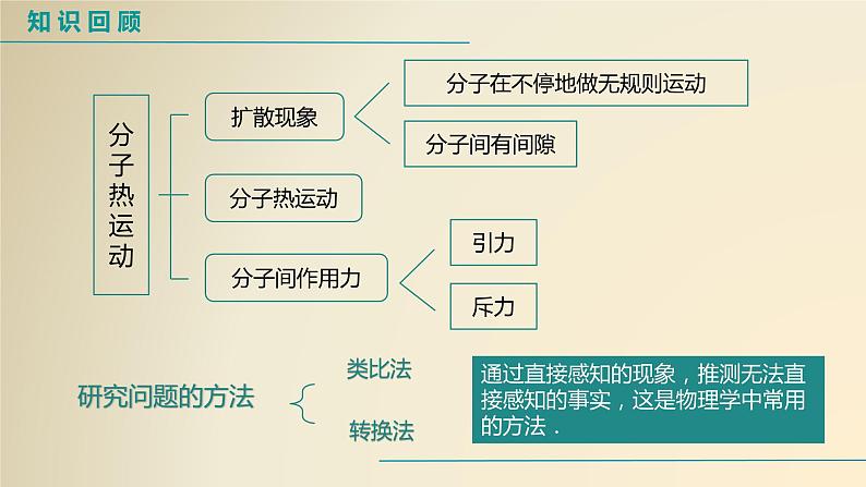 物理九上第13章 第2节 内能课件PPT02