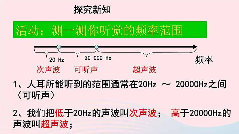 2020秋八年级物理上册第一章四人耳听不到的声音课件新版苏科版04