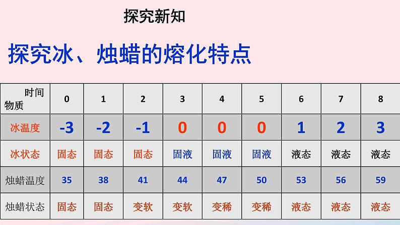 2020秋八年级物理上册第二章三熔化和凝固课件新版苏科版04