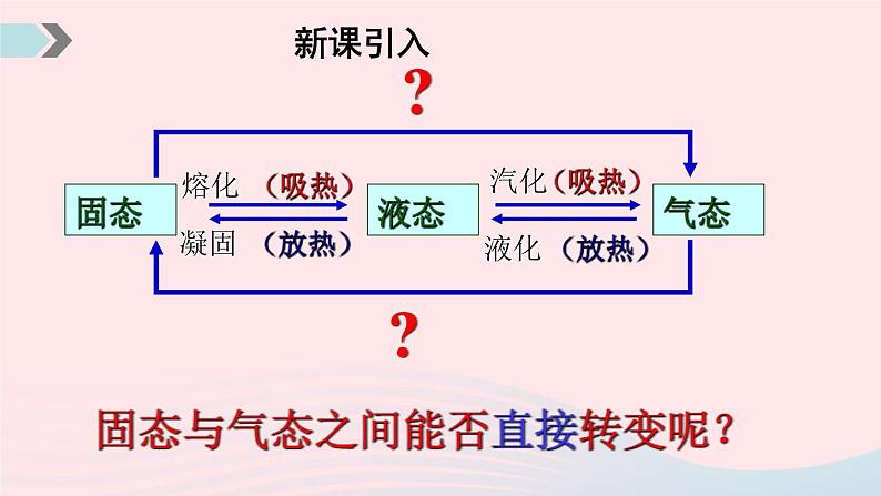 2020秋八年级物理上册第二章四升华和凝华课件新版苏科版02