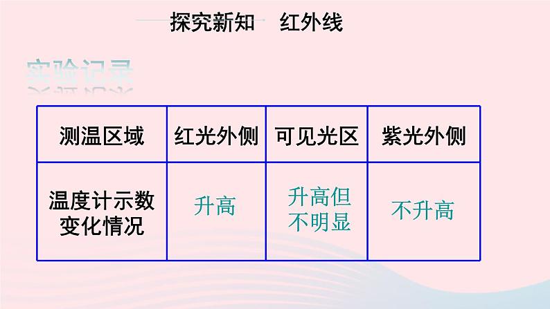 2020秋八年级物理上册第三章二人眼看不见的光课件新版苏科版04