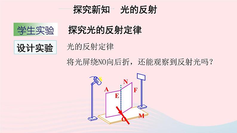 2020秋八年级物理上册第三章五光的反射课件新版苏科版第4页