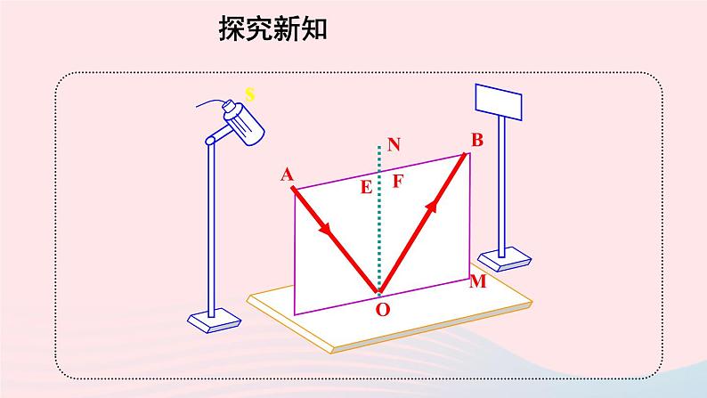 2020秋八年级物理上册第三章五光的反射课件新版苏科版第5页