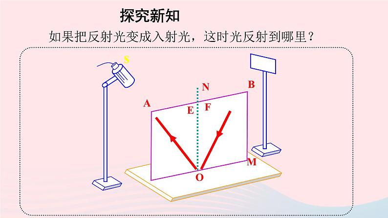 2020秋八年级物理上册第三章五光的反射课件新版苏科版第6页