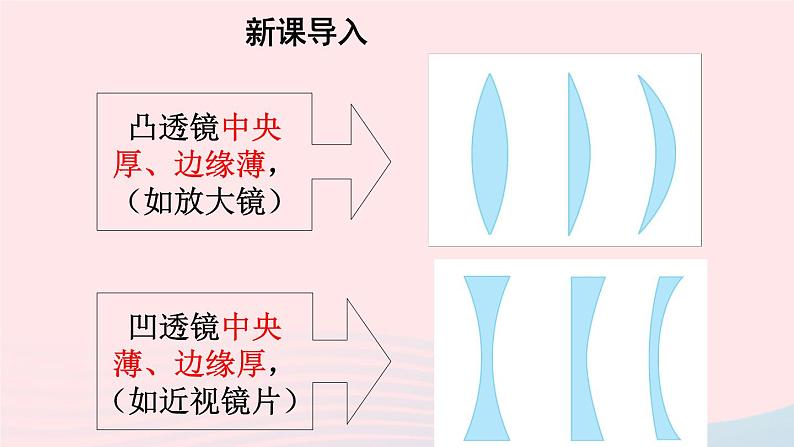 2020秋八年级物理上册第四章二透镜课件新版苏科版03