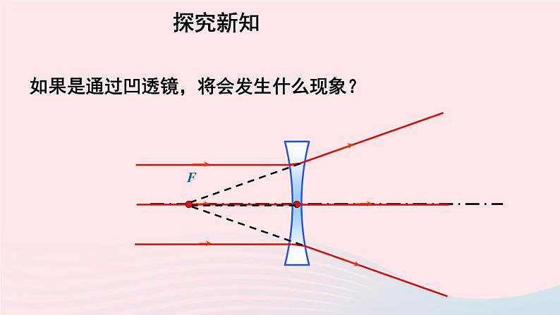 2020秋八年级物理上册第四章二透镜课件新版苏科版06