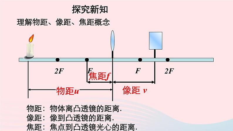 2020秋八年级物理上册第四章三凸透镜成像的规律课件新版苏科版06