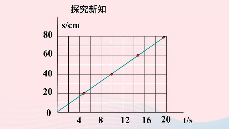 2020秋八年级物理上册第五章三直线运动课件新版苏科版第7页