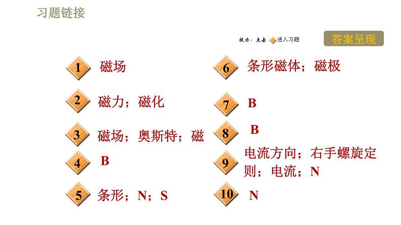 沪粤版九年级下册物理习题课件 第16章 16.2奥斯特的发现02