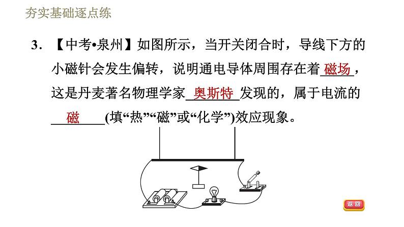 沪粤版九年级下册物理习题课件 第16章 16.2奥斯特的发现06